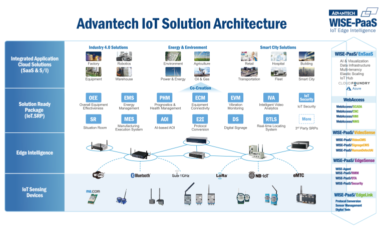 IIoT_platform.png?v=201808202000