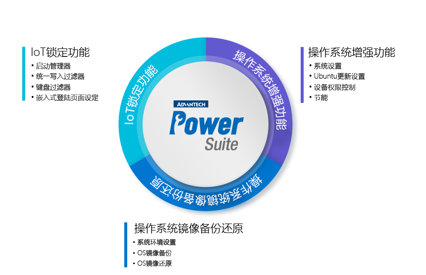 Advantech Power Suite