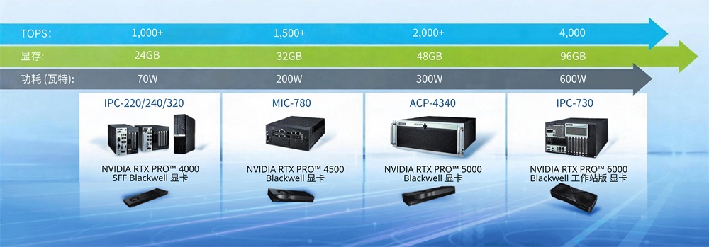 GPU Systems