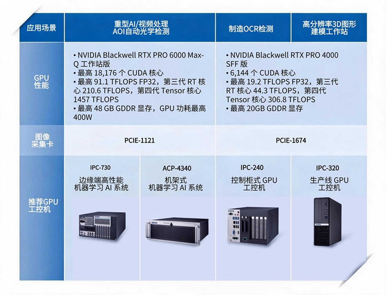 AI IPC Selection