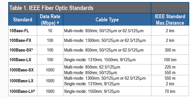 Fiber Optic Cables Selection Guide: Types, Features, Applications