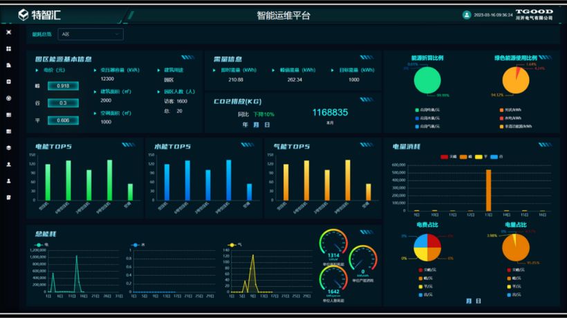 兩路線「綠色轉型」策略 追求低碳永續