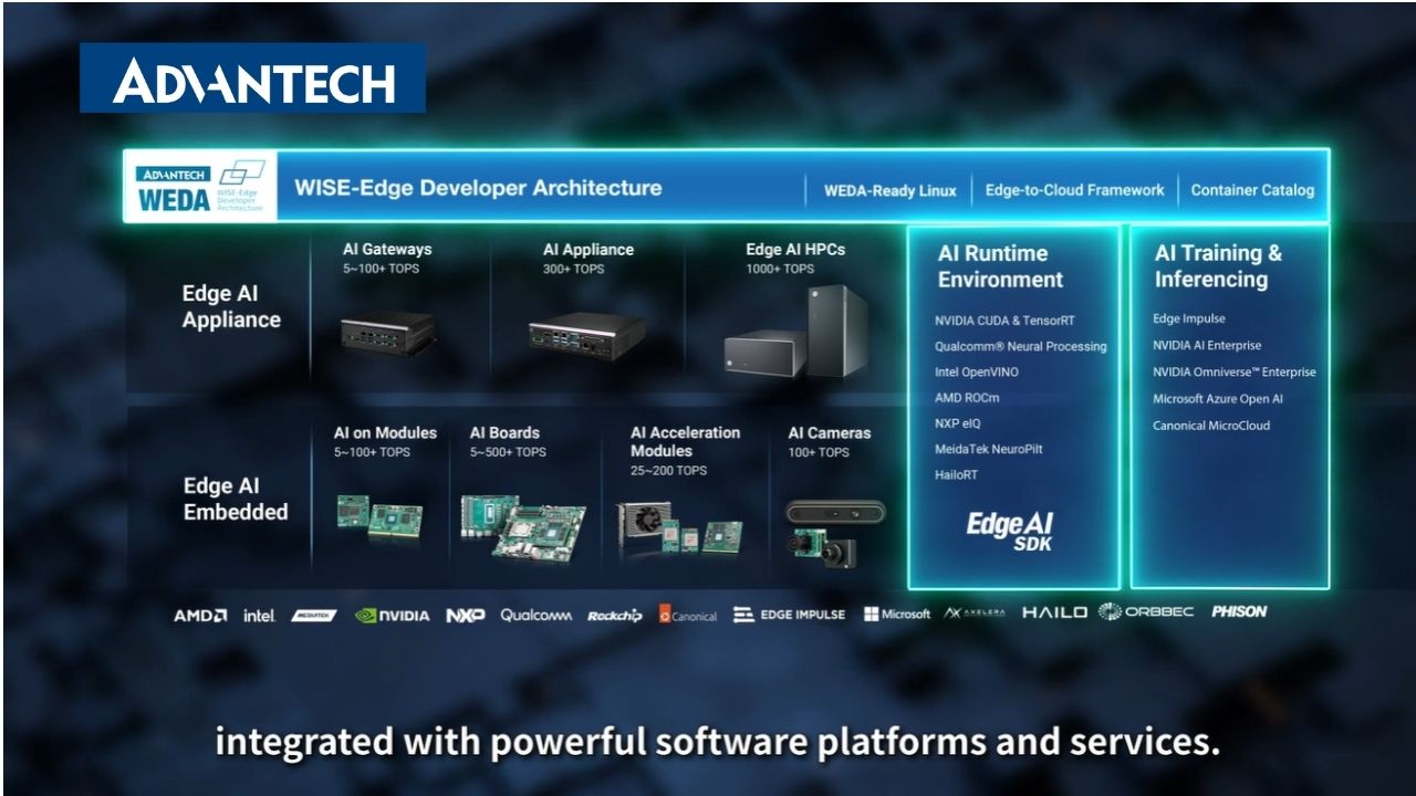 Embedded Edge AI Solutions Overview