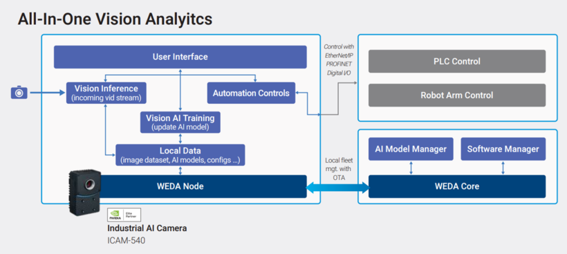 overview-wf