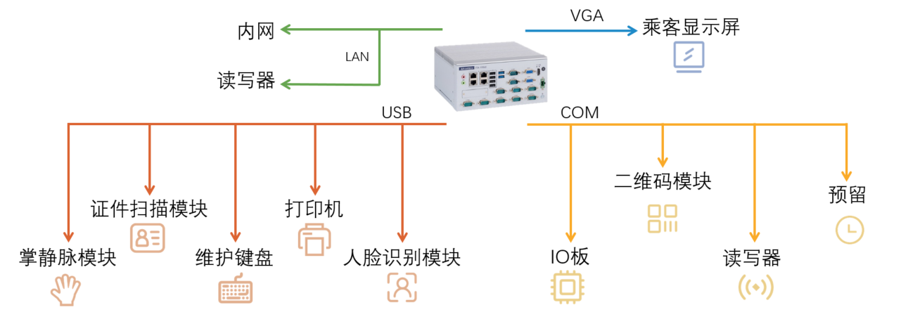 广泛的应用潜力