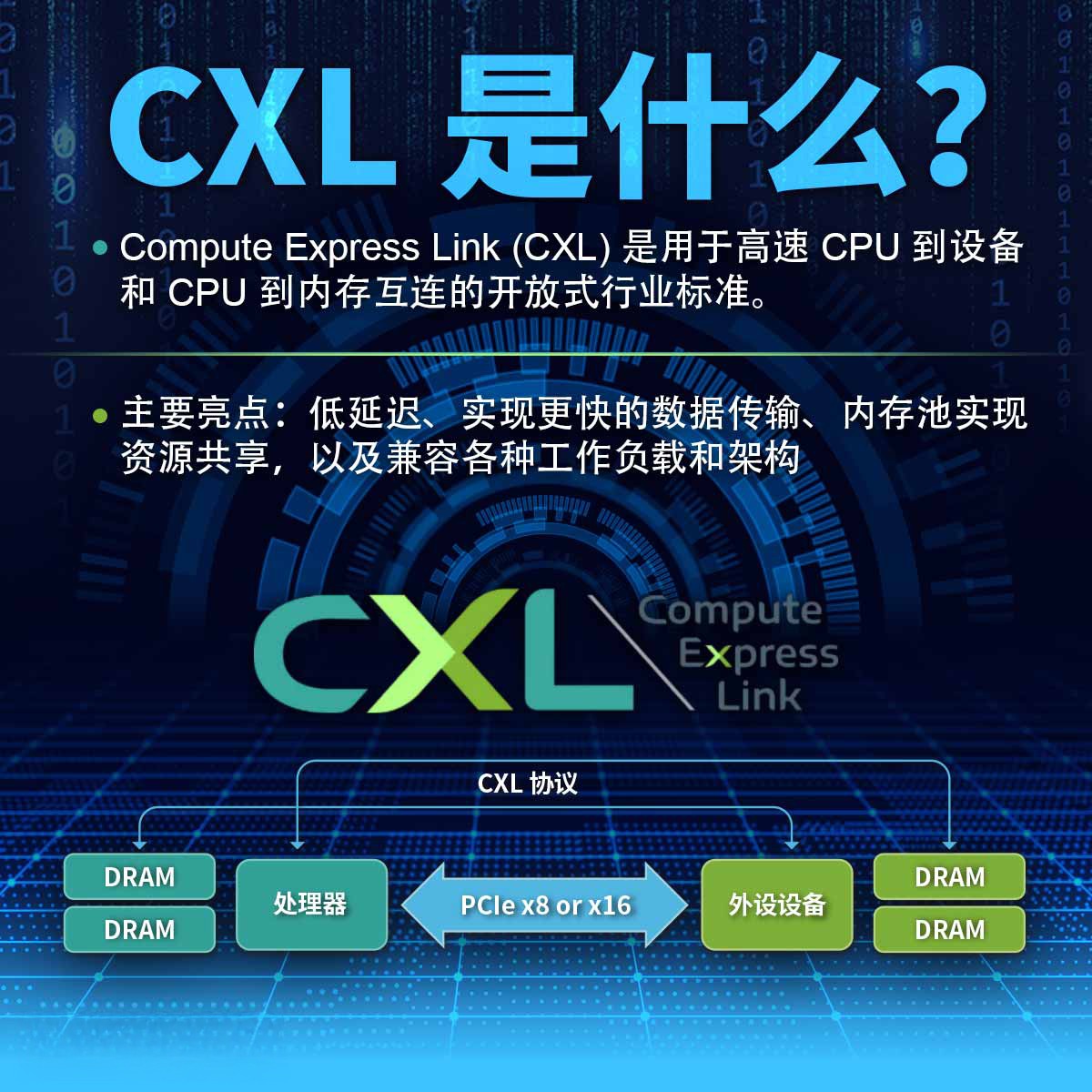 研华新一代CXL 2.0内存，数据中心效率大革新