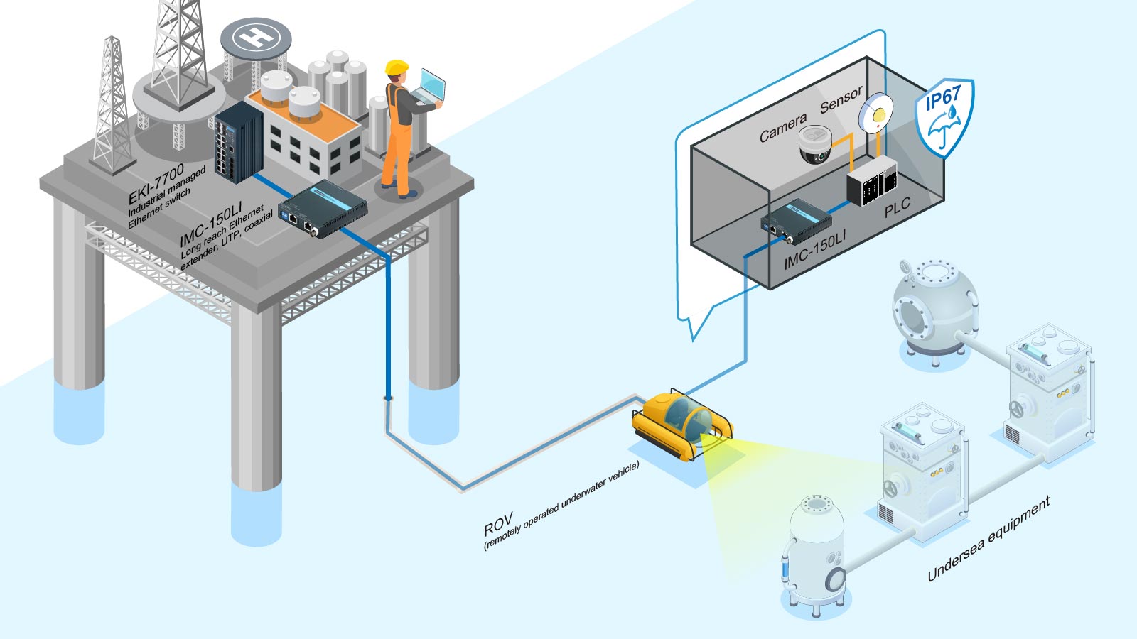 System Diagram