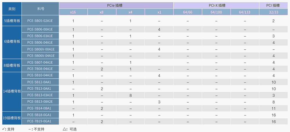 PICMG1.3 Full-Size SBC Backplanes