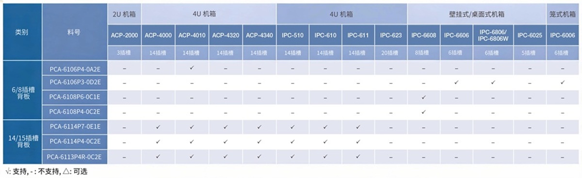 PICMG1.0 Full-Size SBC Backplanes