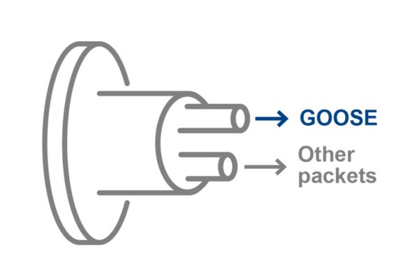 Reliable Communication with Time Synchronization and Accuracy