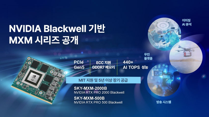 MXM Blackwell Series