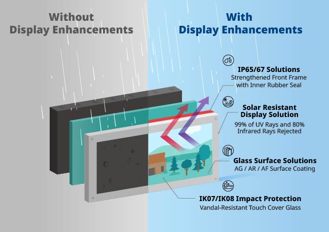 Display Panel Processing