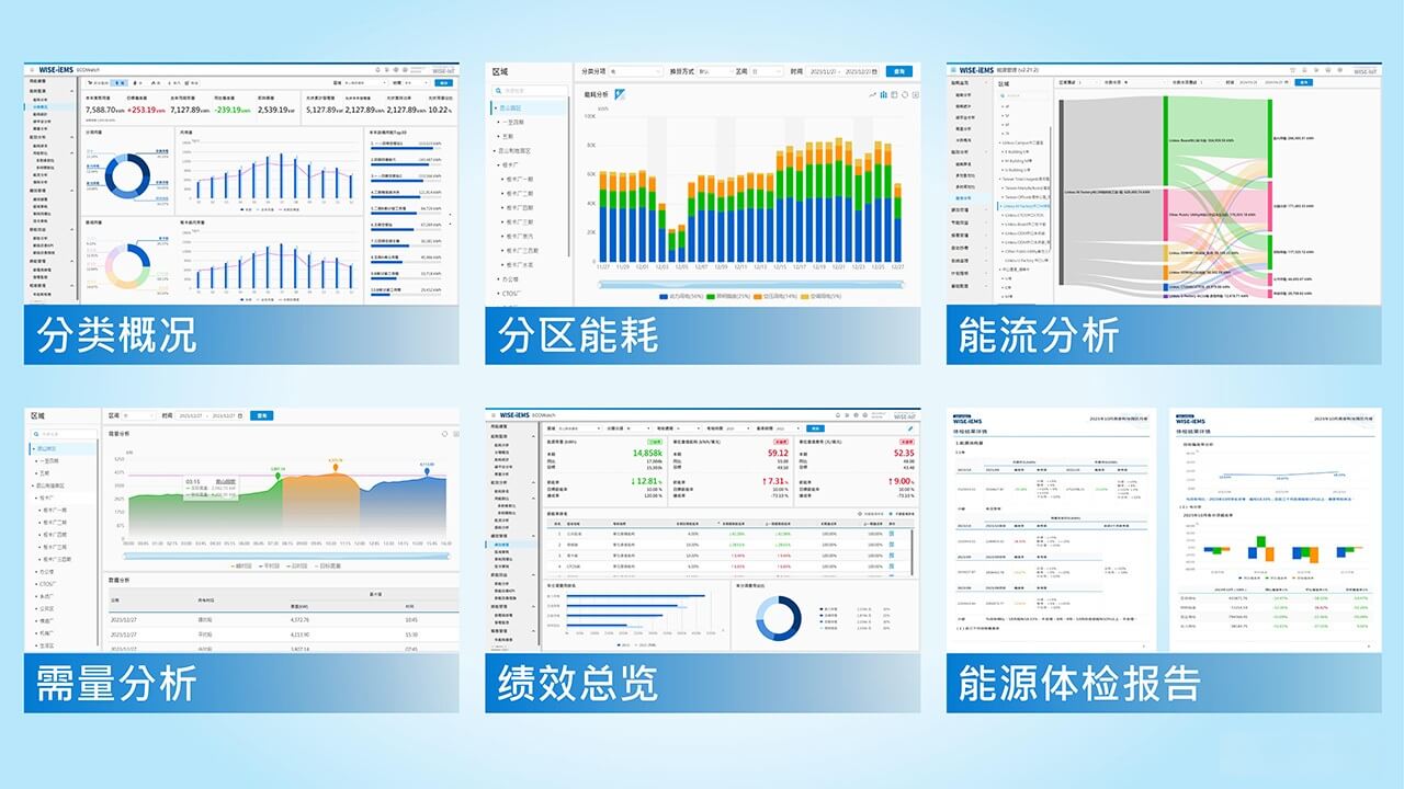 研华iEMS能碳一体机：能碳管控神器，科学节能降碳！