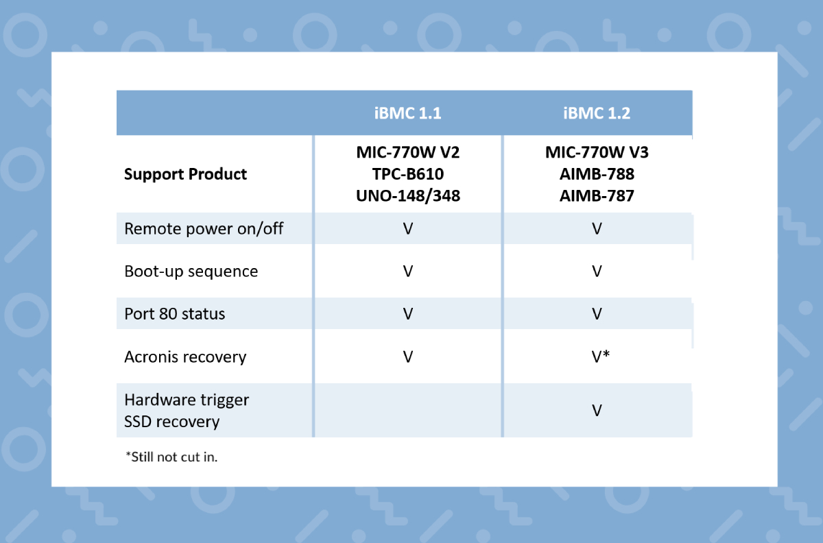 iBMC Support Systems