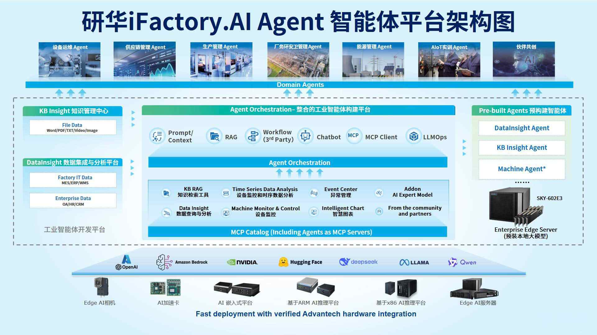 制造业Agent方案分享，研华iFactory.AI Agent让制造业更聪明