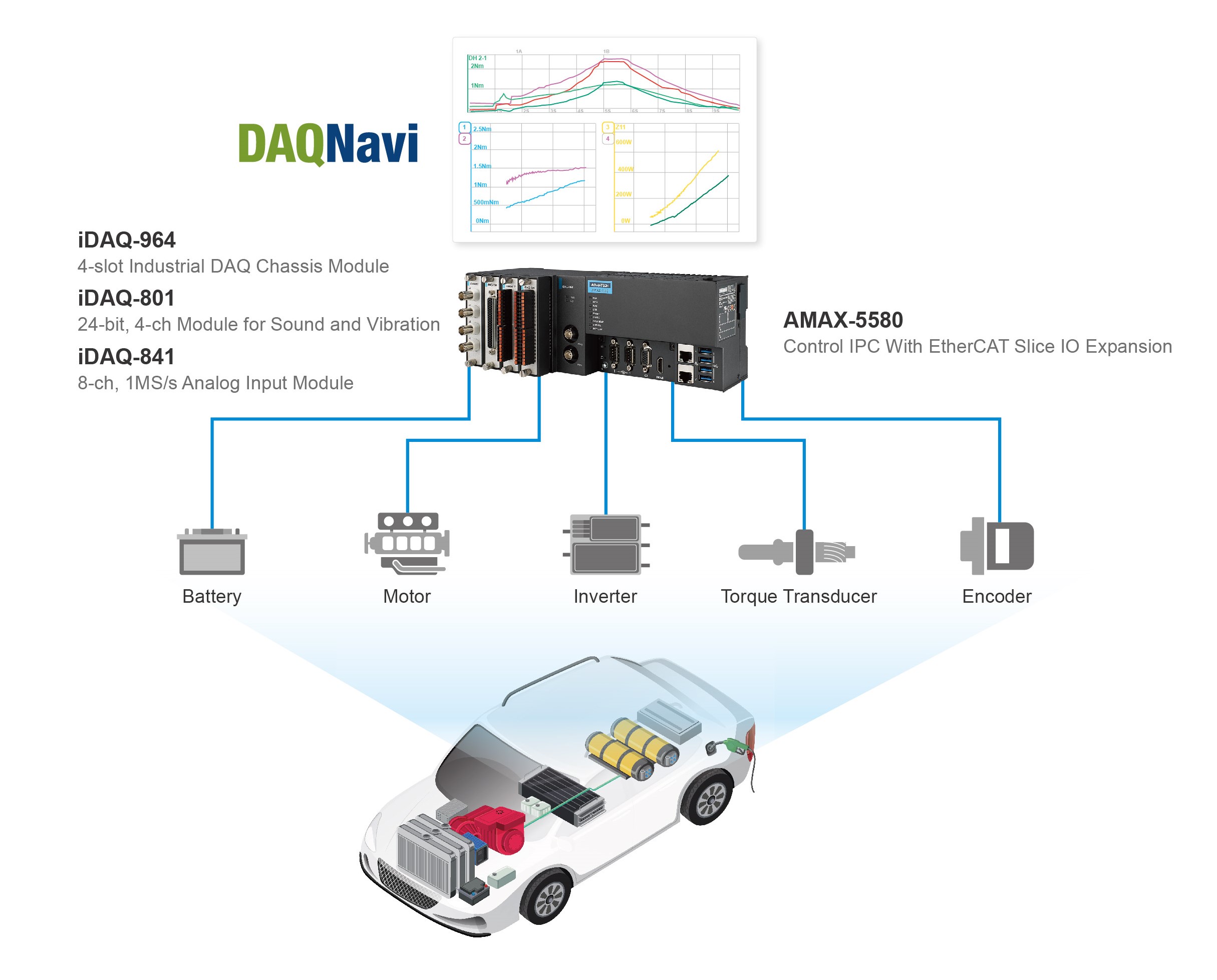 System Diagram