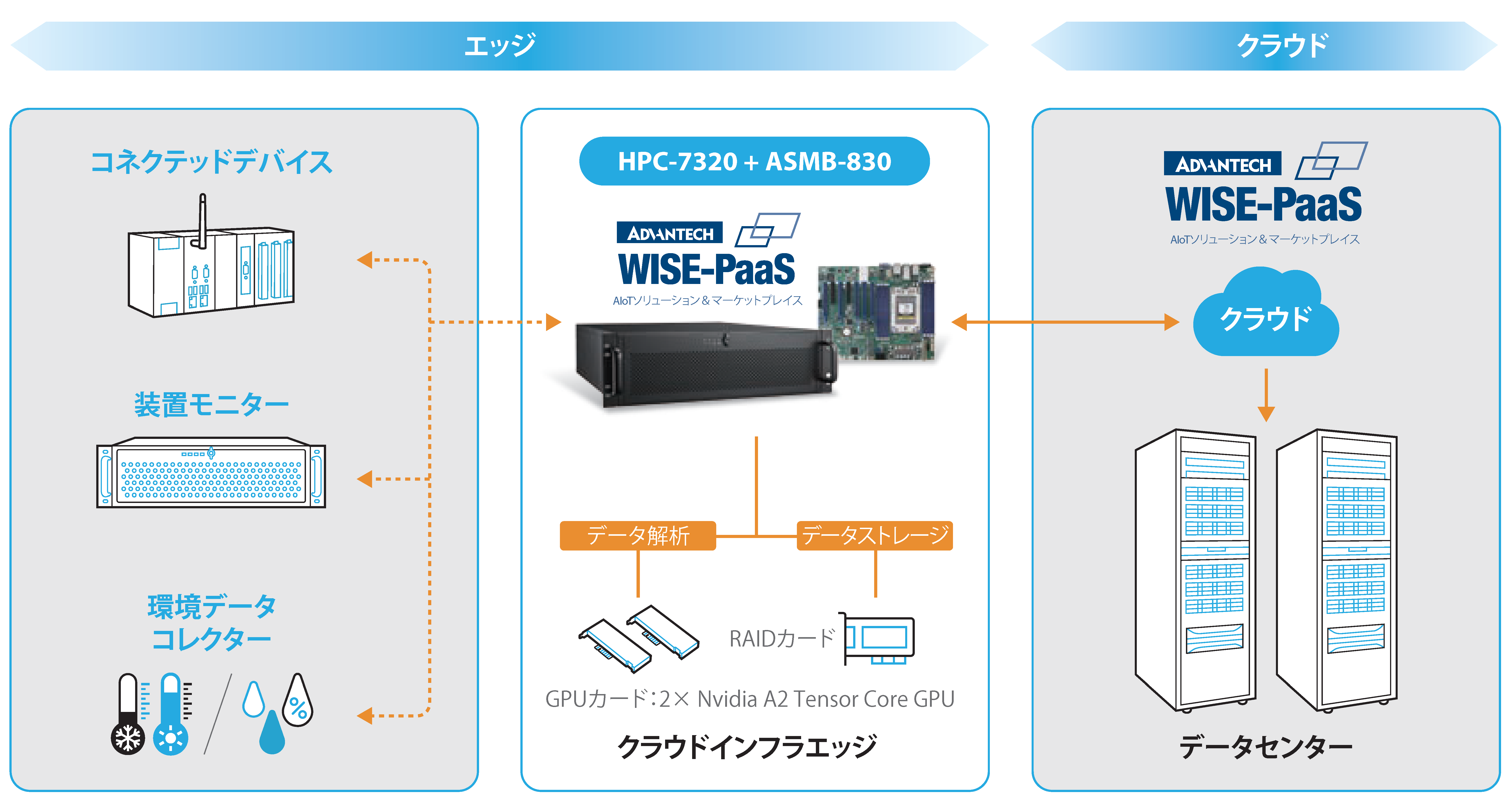 システム構成図
