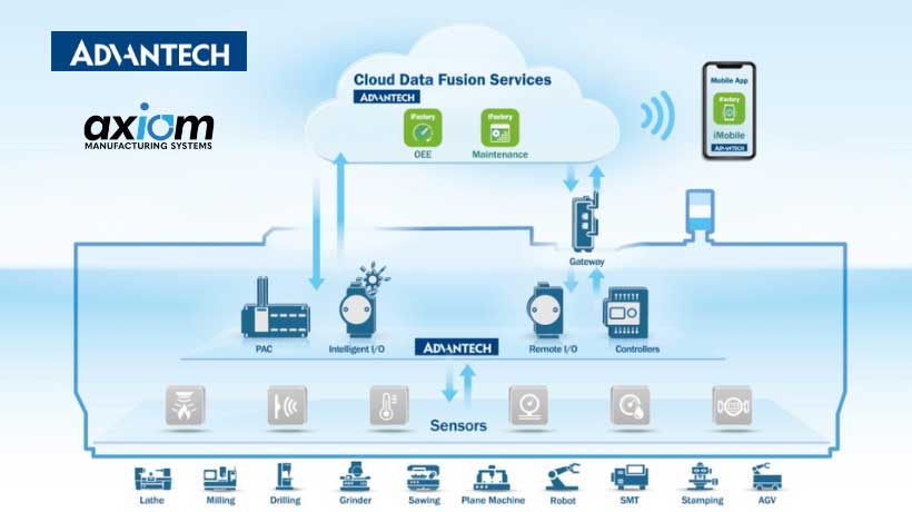 Axiontech New Partnership between Advantech and Axiom Elevates - 研华