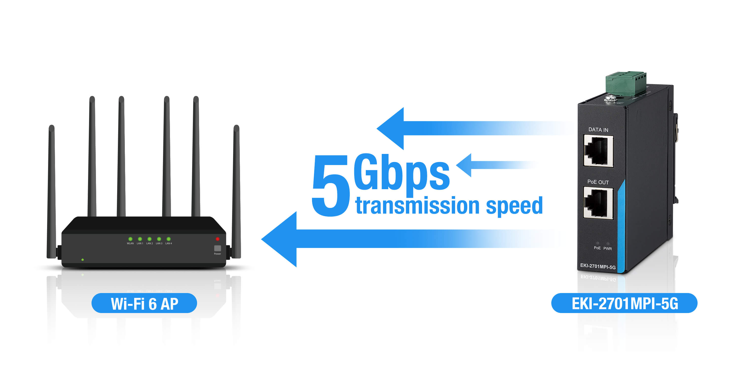 5G PoE Ports Deliver Enhanced Speed and Connectivity