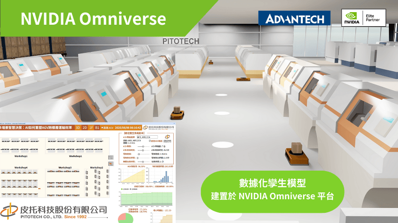數位孿生模擬系統3大應用場景