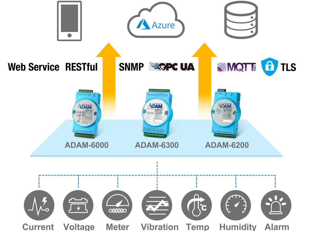 采用物联网协议，为云服务和物联网应用做好准备