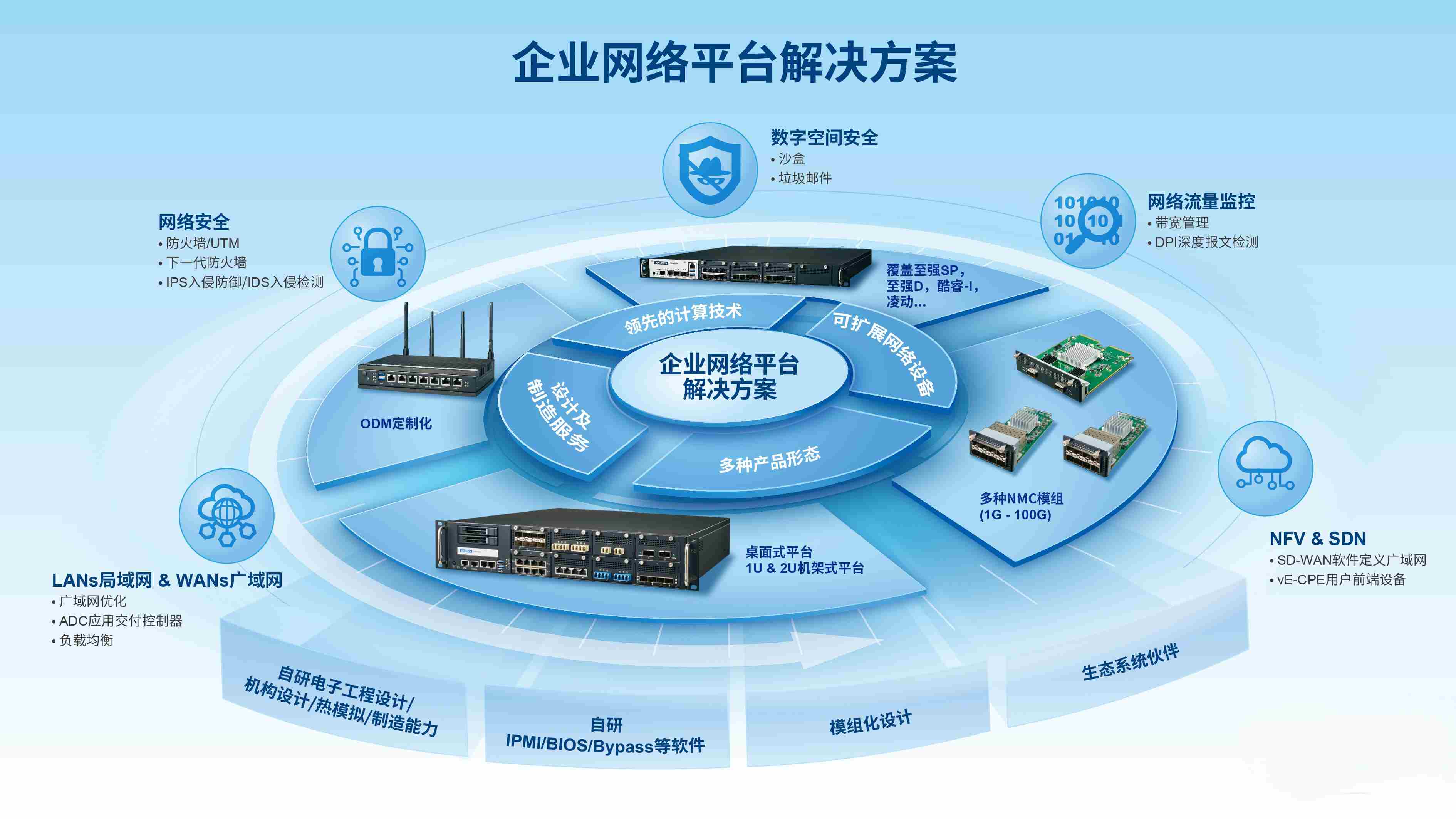 网络安全应用平台