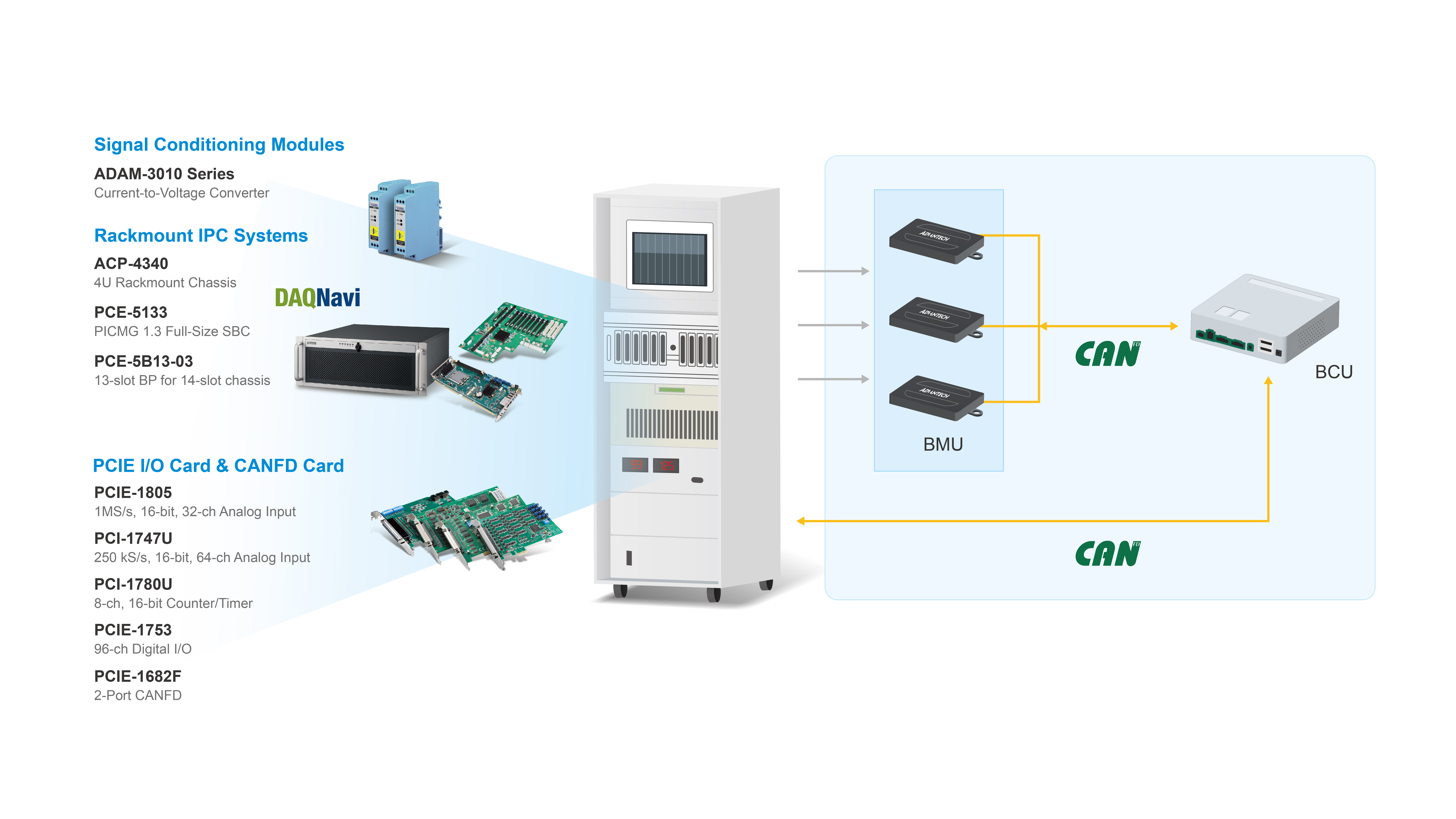 System Diagram