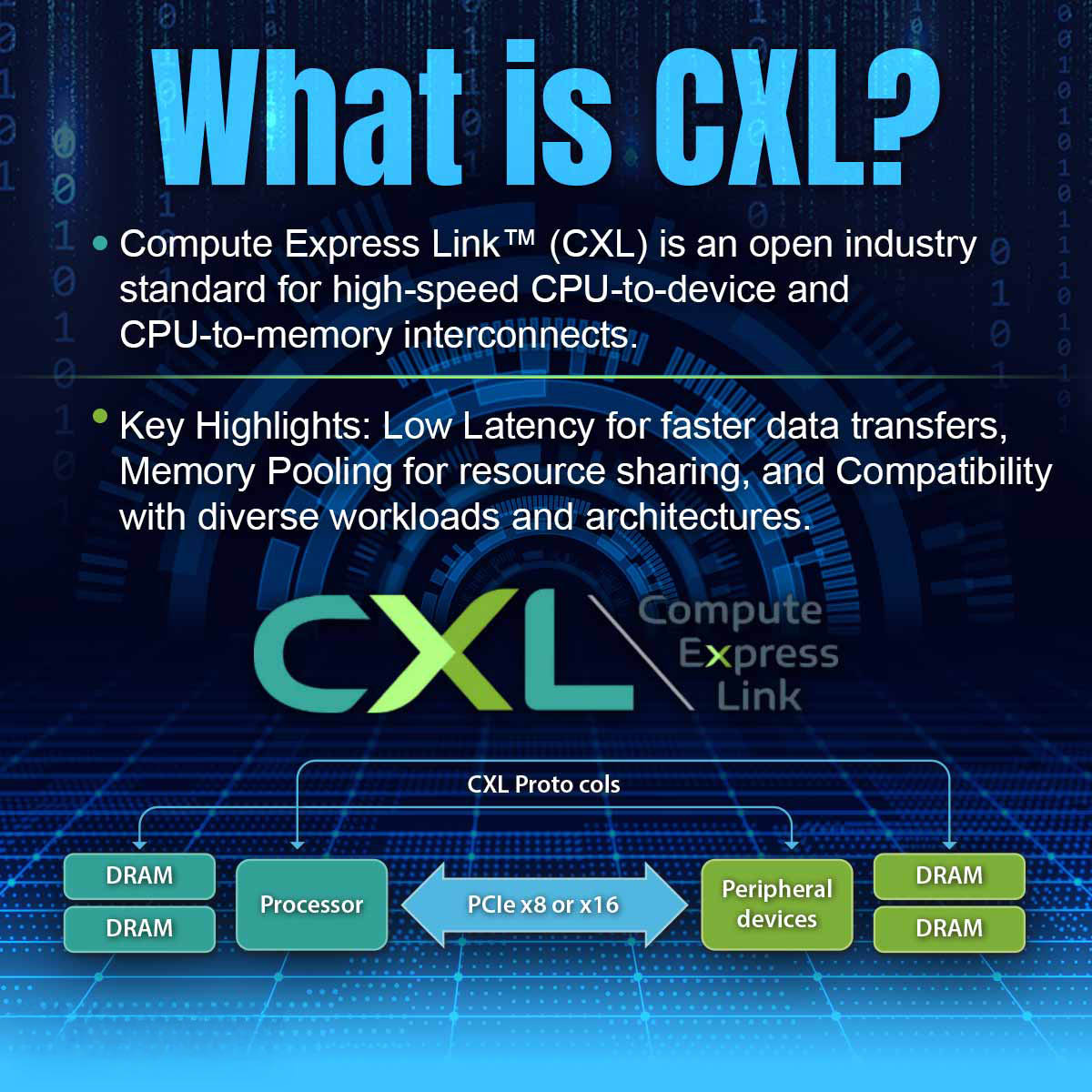 What is CXL?