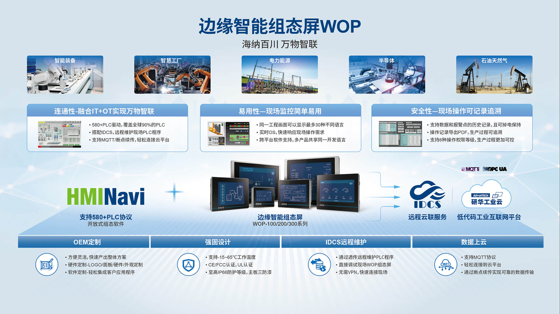 WOP架构图
