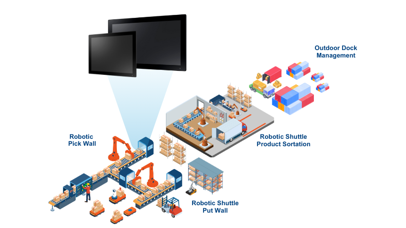 System Description