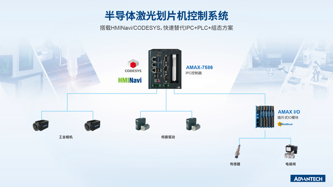 半导体激光划片机应用架构