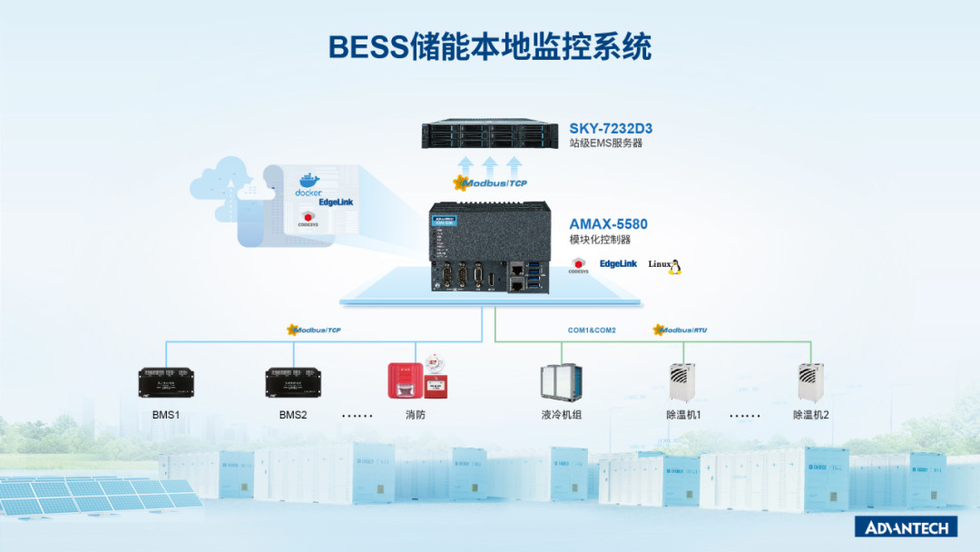 储能BESS本地监控系统