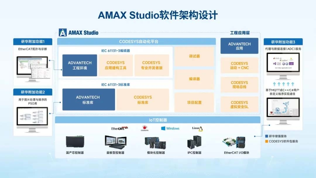 AMAX Studio