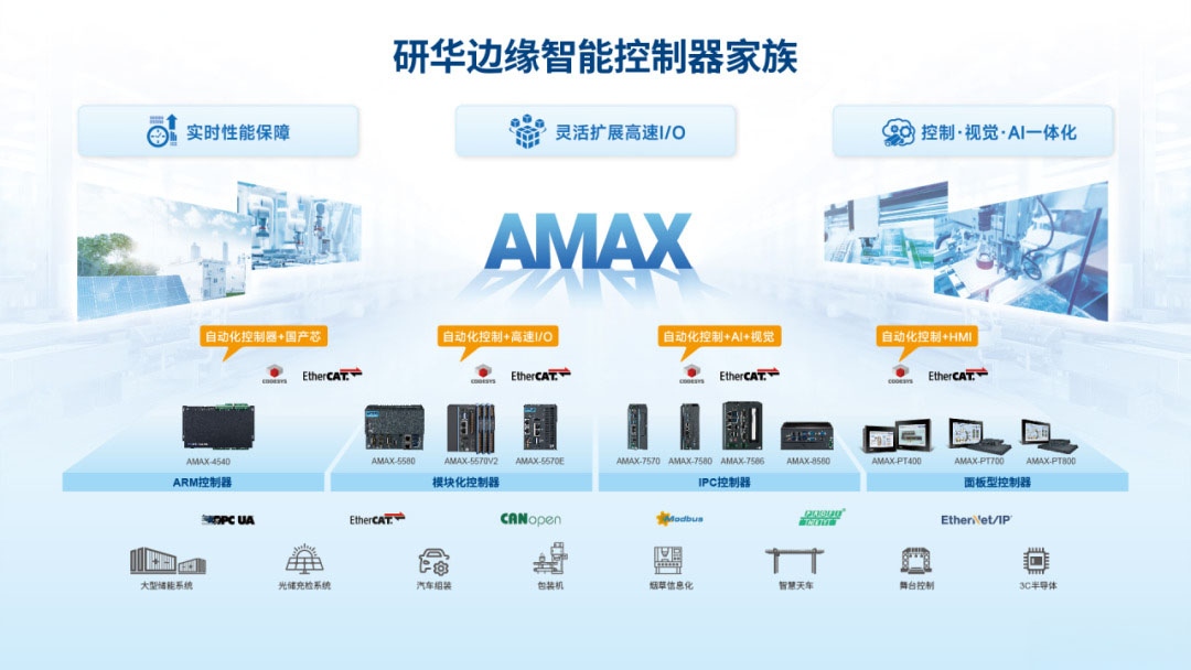 在半导体装备中,IPC 控制器AMAX-7586集成HMI组态、视觉检测、运动控制与同一嵌入式平台,在保障控制精度与工艺稳定性的同时,有效缩减设备体积,降低开发难度,实现高速响应;在储能系统中,模块化控制器AMAX-5580作为本地EMS控制器,承担高密度数据处理与快速响应任务,最大数据转发量超过5万点,搭载Edgelink软件,支持IEC 61850协议。