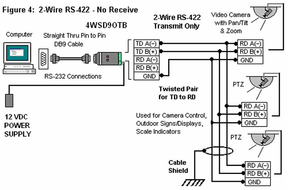 How Do I Make RS-485 or RS-422 Connections - 研华