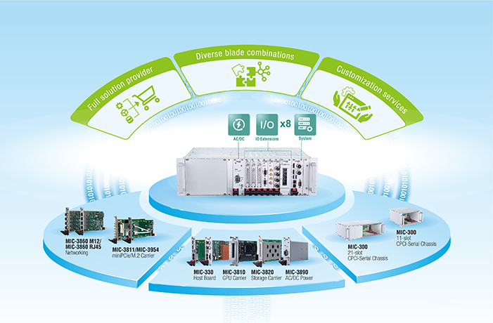 One-stop shopping: the CompactPCI® Serial total solution