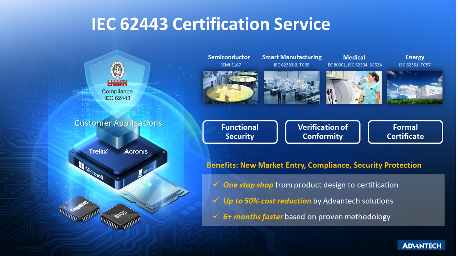 圖一：研華針對邊緣運算裝置之 IEC 62443 認證服務