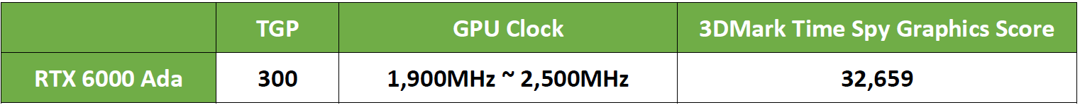 3D Performance 3DMark Time Spy Test | NVIDIA RTX 6000 Ada