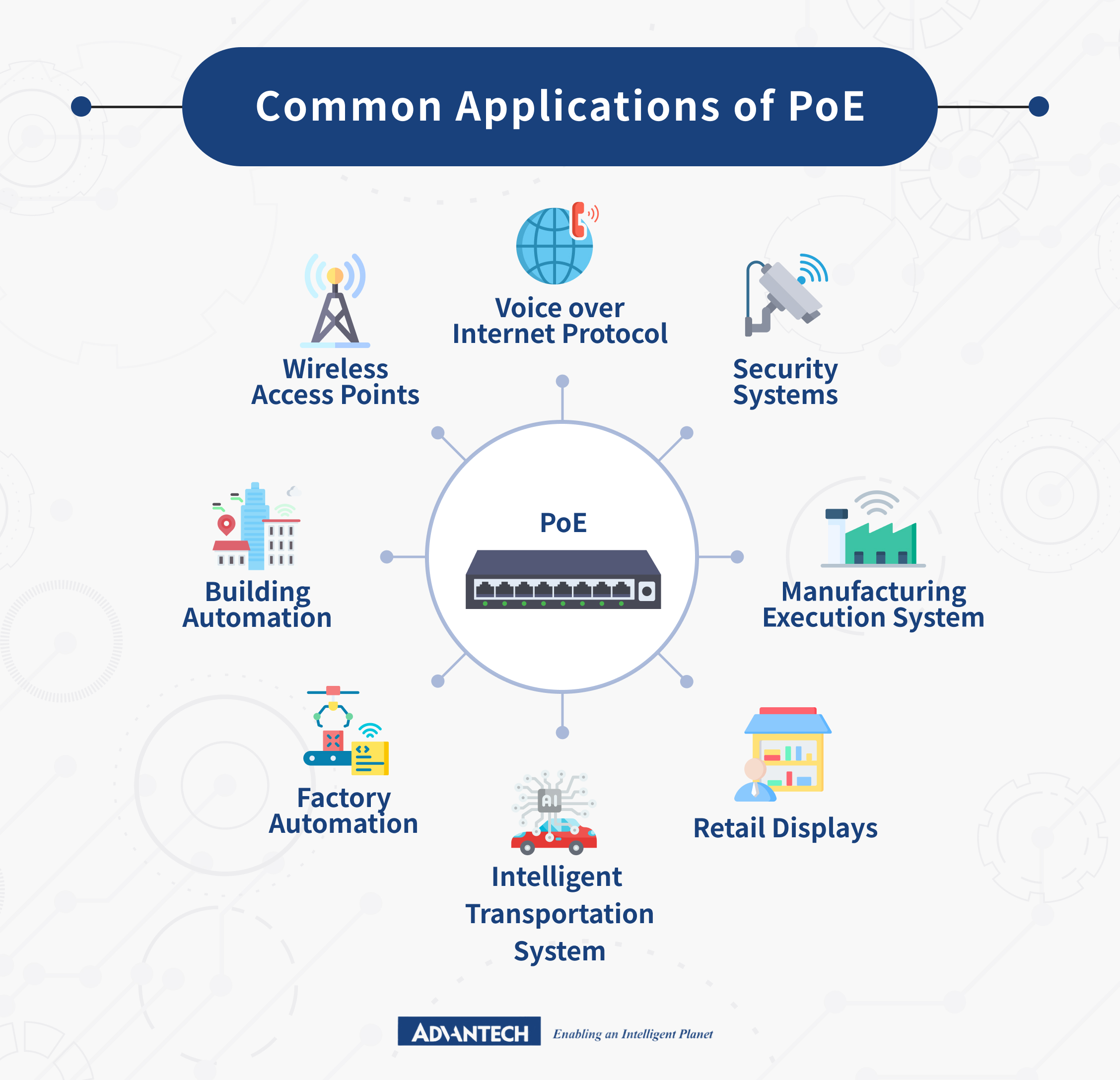 The common applications of Power over Ethernet (PoE)