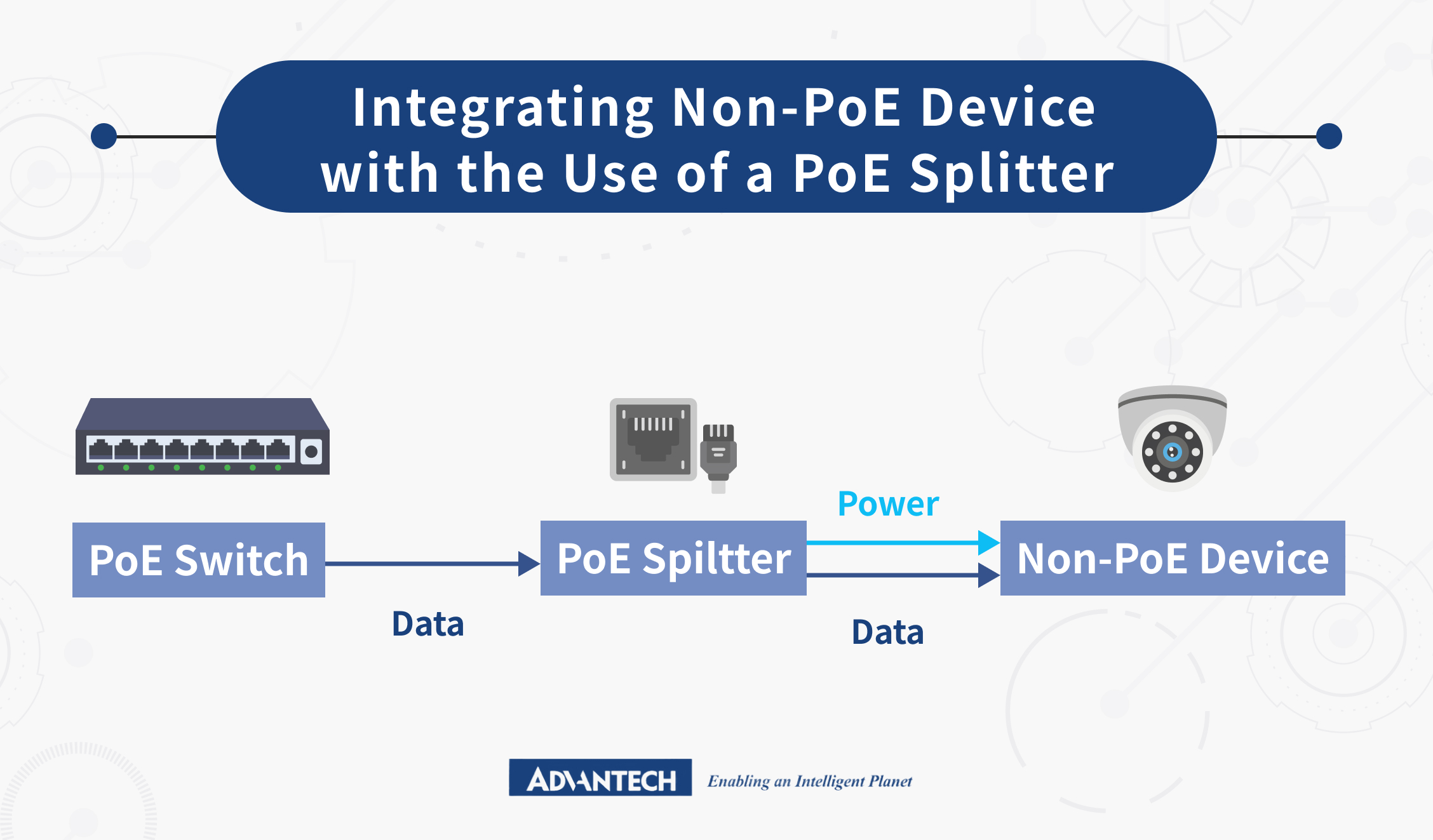 Connecting non-PoE devices with a PoE splitter