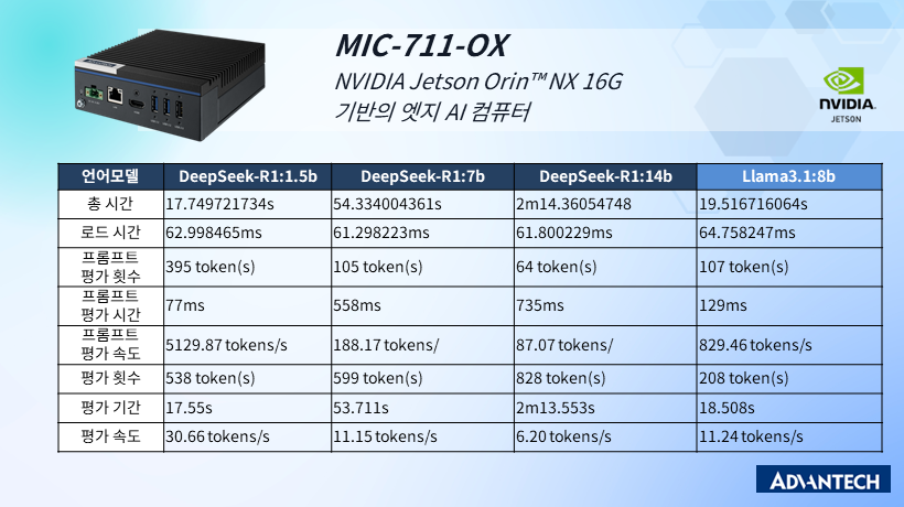 MIC-711-OX (NVIDIA Jetson Orin™ NX 16GB) – 경량 엣지 AI 추론 (100 TOPS)