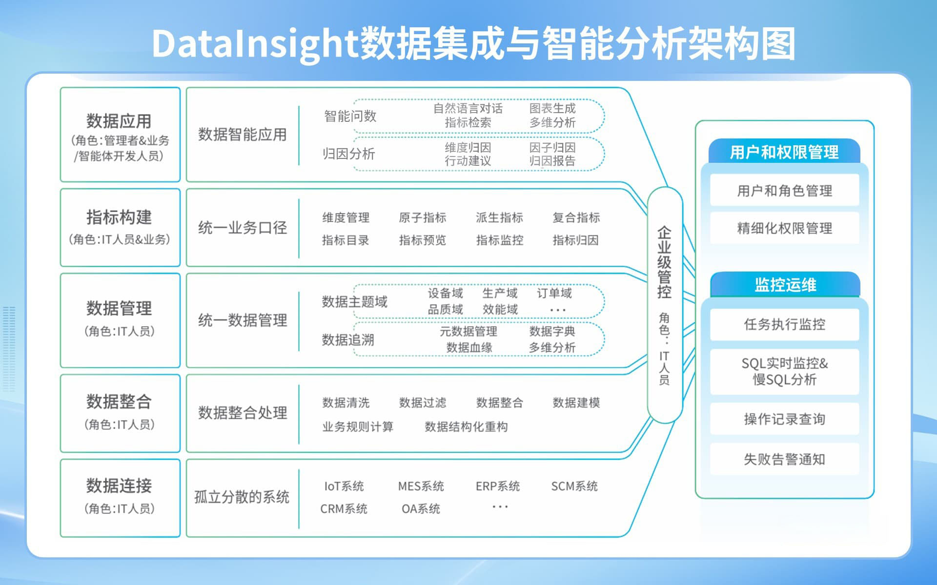 数据堆成山,决策还在靠猜?研华AI+BI,让制造企业真正“用数说话”