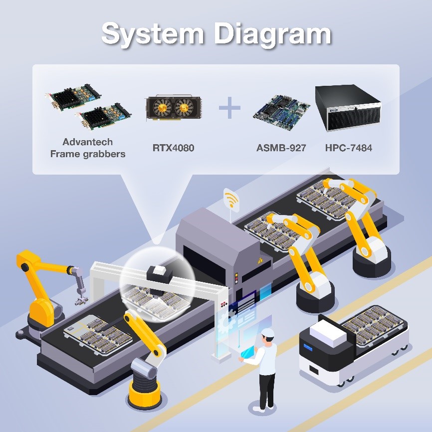 System Diagram