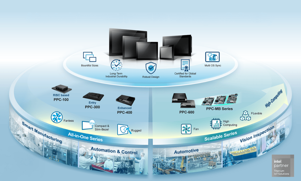 Advantech Panel PC Series – Scalable & All-in-One Industrial Edge Computing Solutions