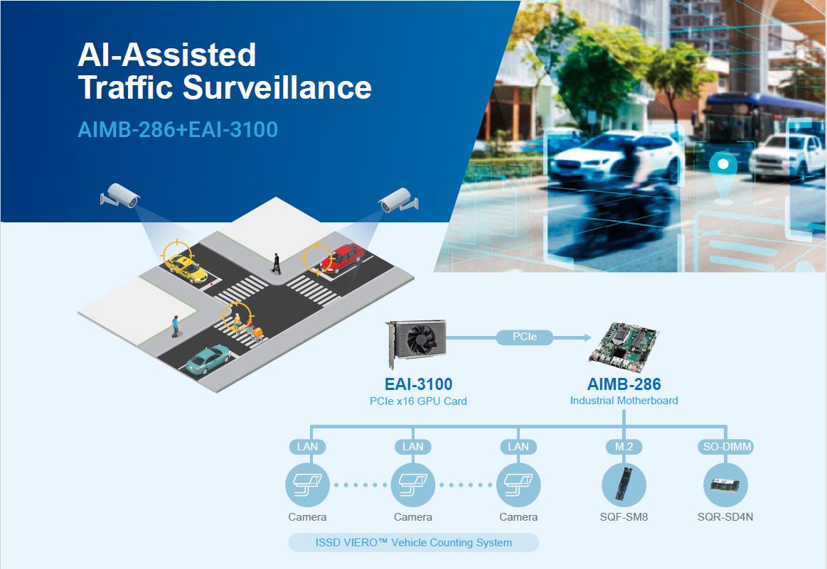 AI-Assisted Traffic Surveillance