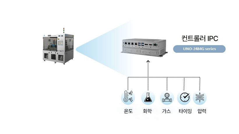 Semiconductor with Fanless controller