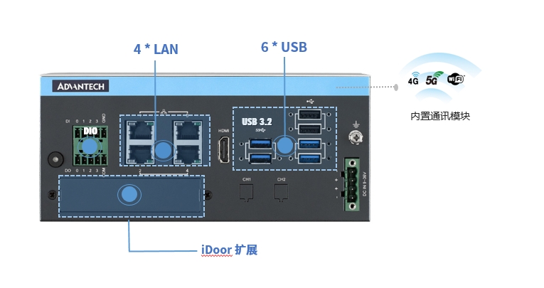 研华路侧MEC方案 - 驱动“车路云一体化”的强劲引擎