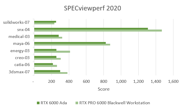 SPECviewperf 2020
