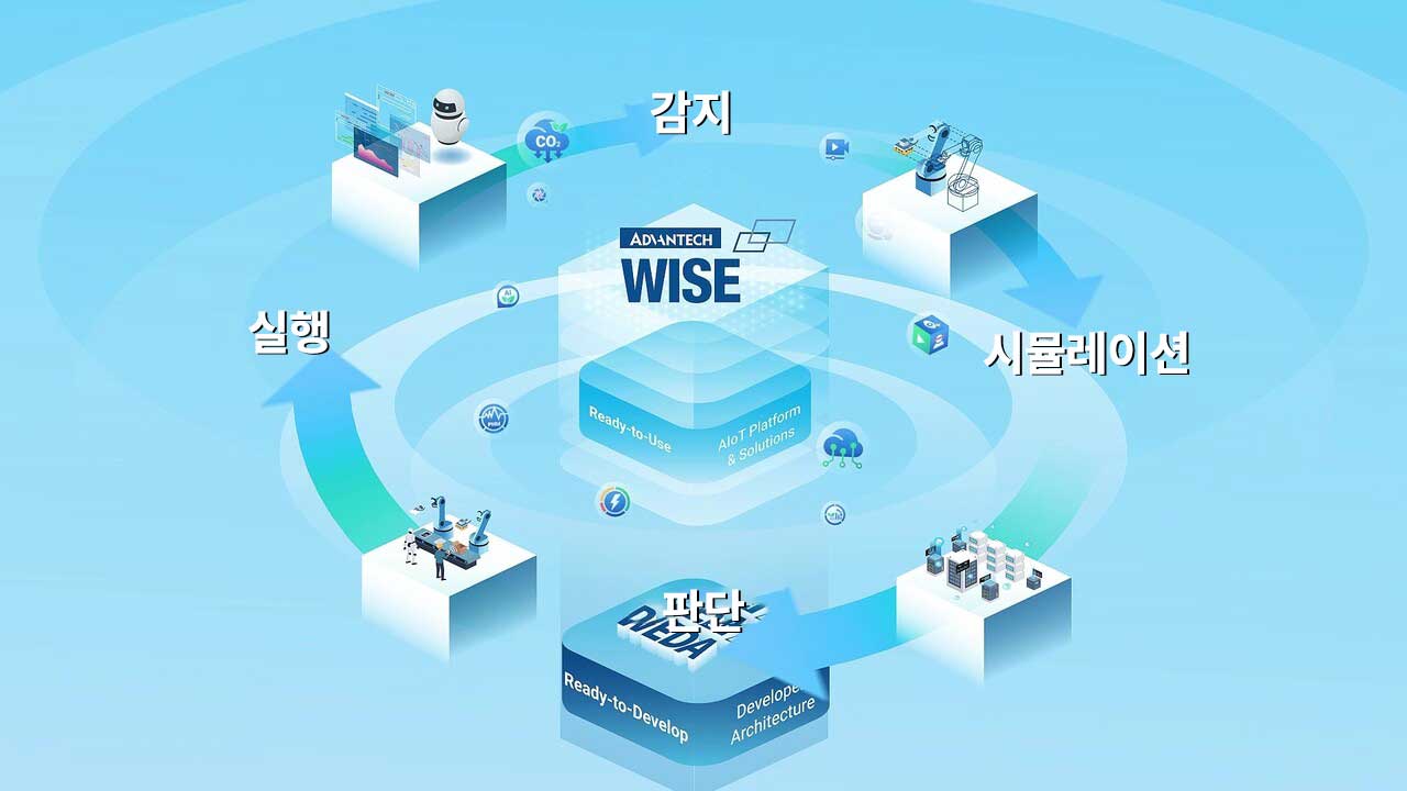 어드밴텍 WISE와 엣지 컴퓨팅으로 산업용 AI를 실현하다