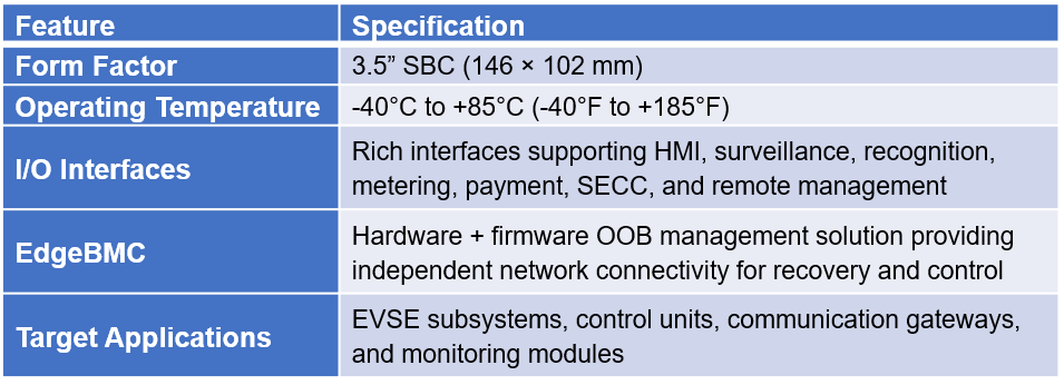 Hardware Foundation: AFE-E350 EVSE Control Board